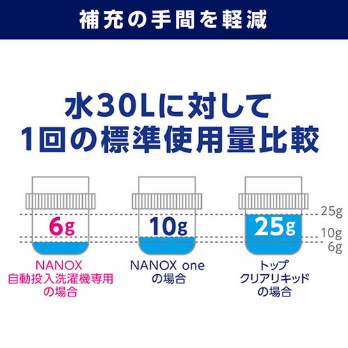NANOX自動投入洗濯機専用 2