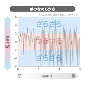 貝印 巻き爪用直線刃ツメキリ KQ2034を検証レビュー!爪切りの選び方も紹介 2