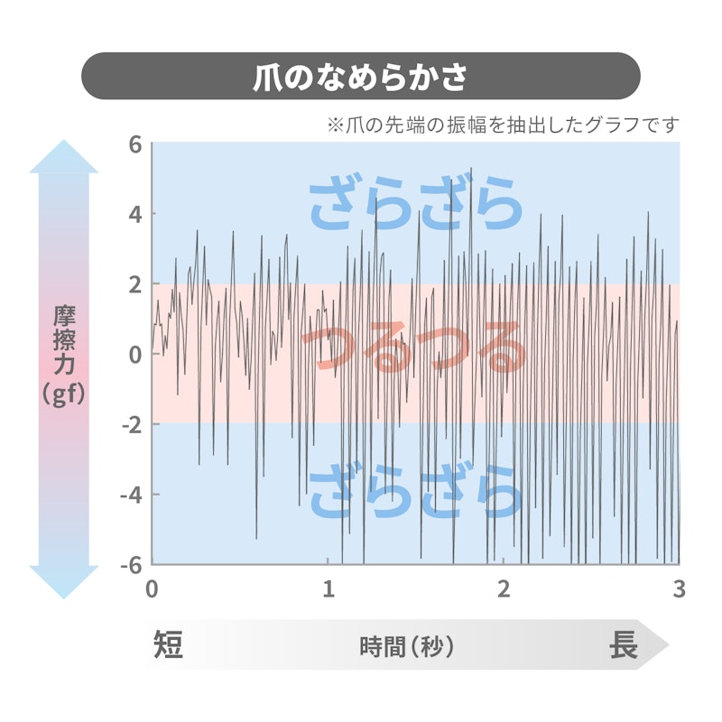 巻き爪用直線刃ツメキリ 2