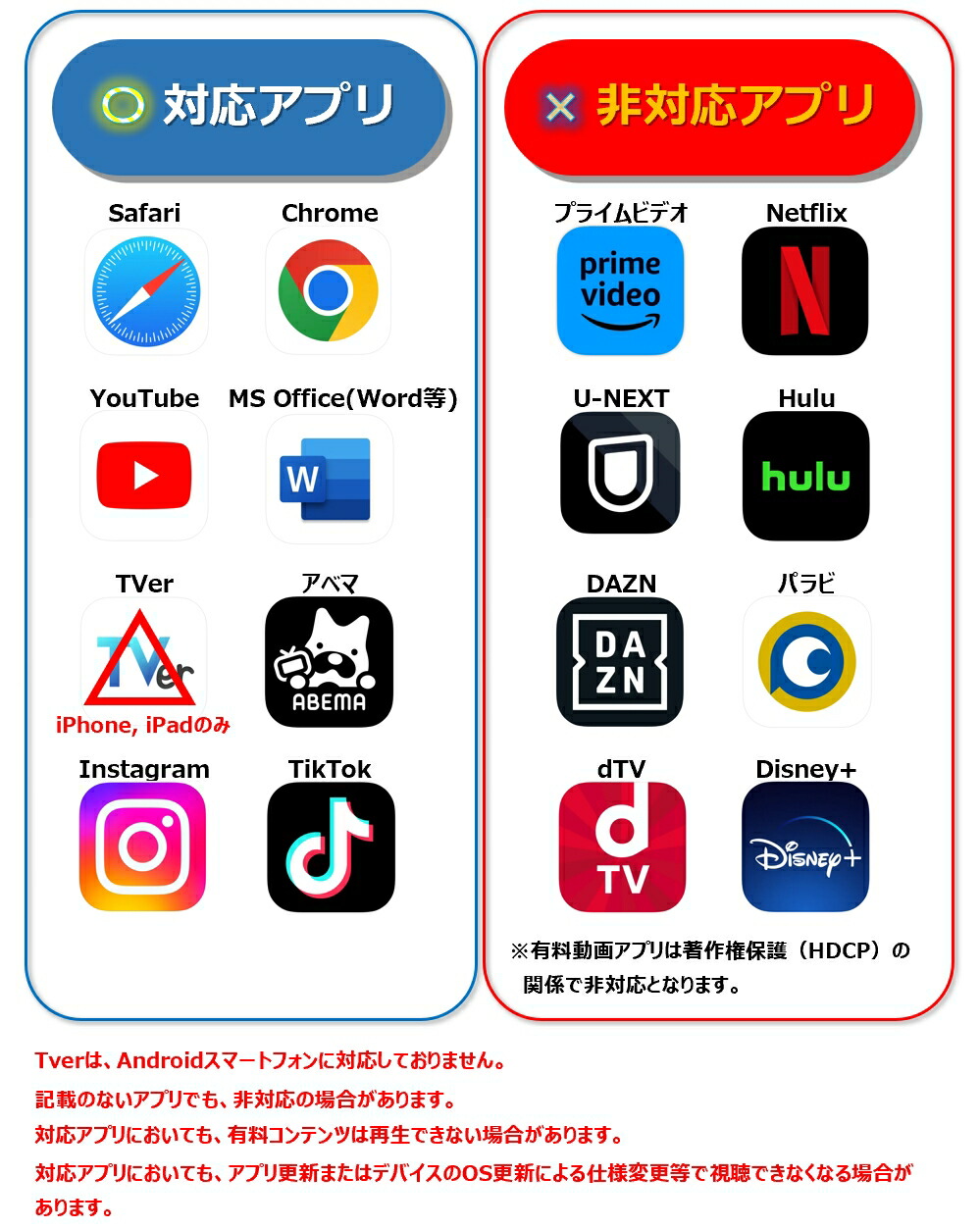 HDMI変換アダプタ 11