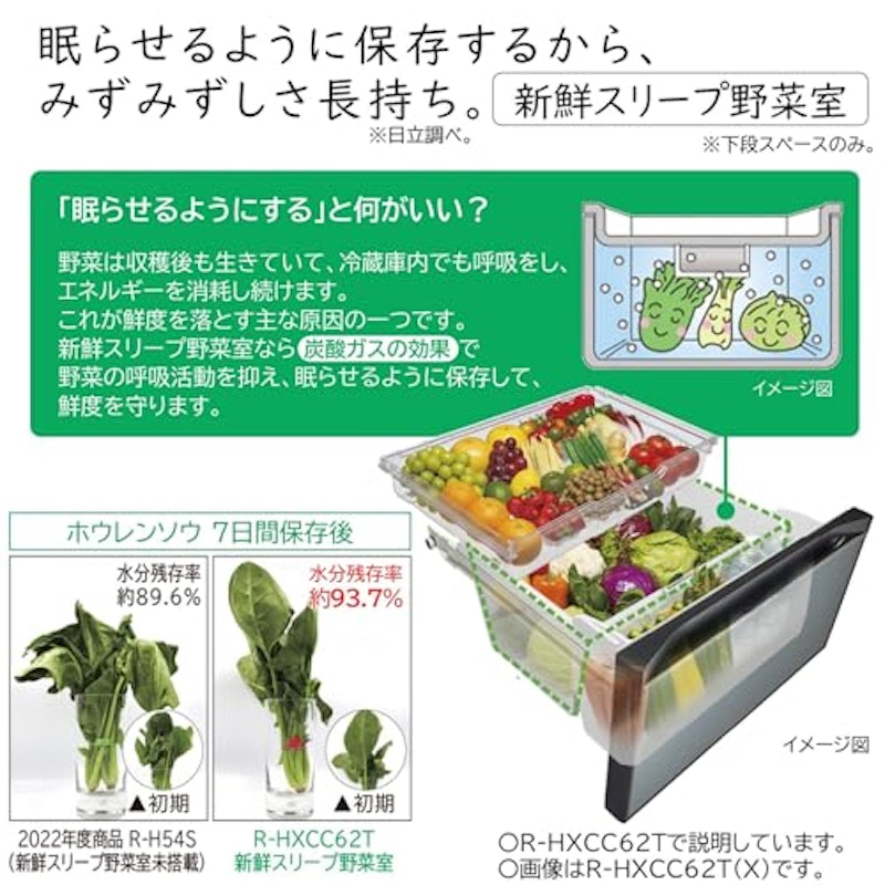 HWCタイプ 6