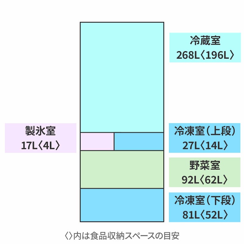 冷蔵庫 2