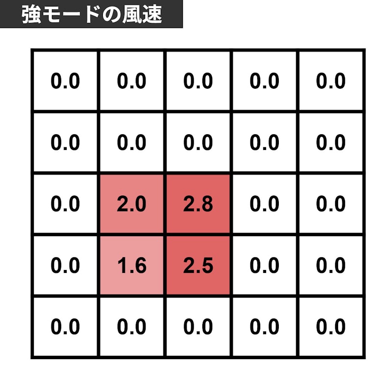 スマートハンディファン 6
