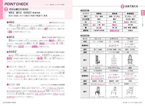 インテリアコーディネーター1試験 一問一答徹底研究 第5版 3