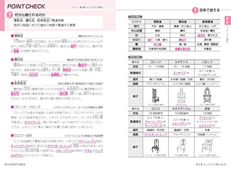 インテリアコーディネーター1試験 一問一答徹底研究 第5版 3