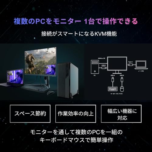 ゲーミングモニター 6