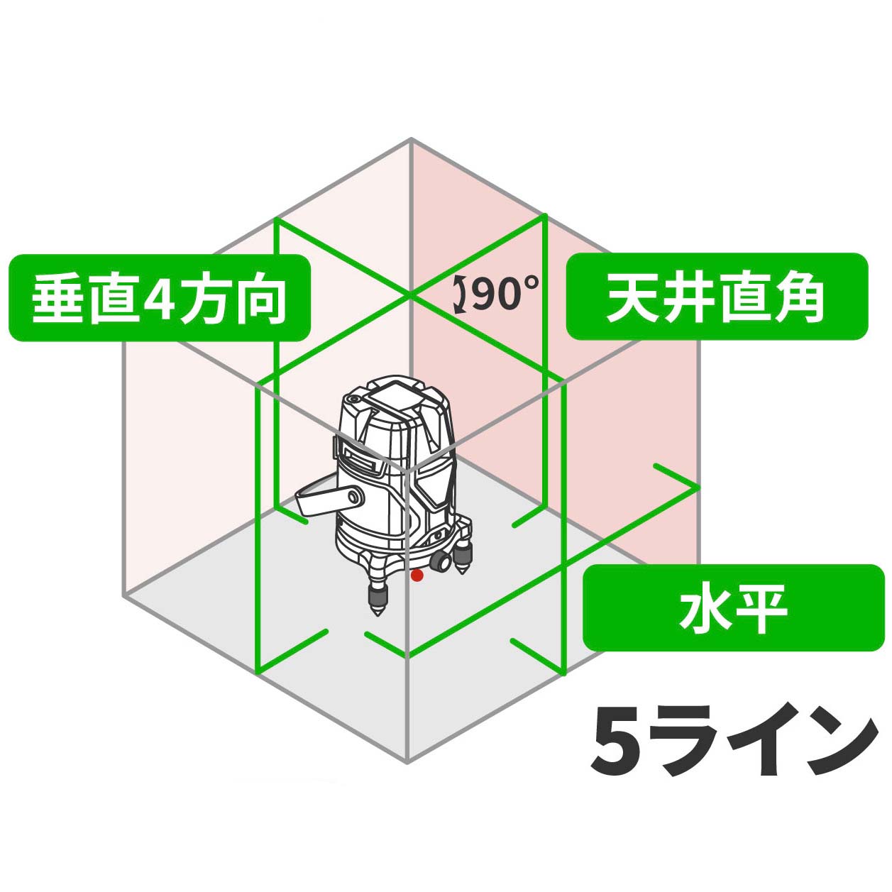 人気メーカー・ブランド Kiprim レーザー墨出し器 12線 3x360°グリーンレーザー水平器 40m作業範囲 自動補正 3つのモード  調整可能なワイヤーの太さ 充電式 L fucoa.cl