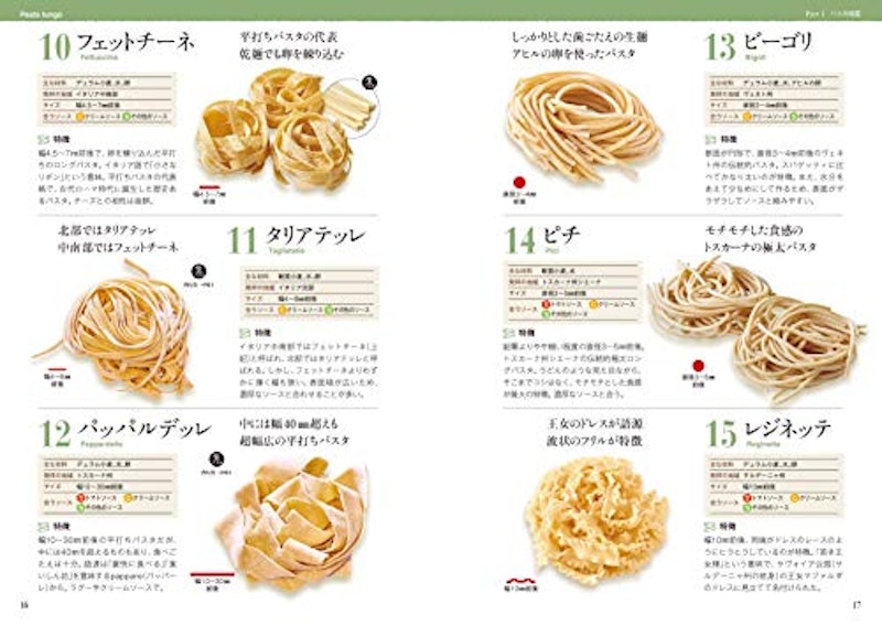 パスタ図鑑 3