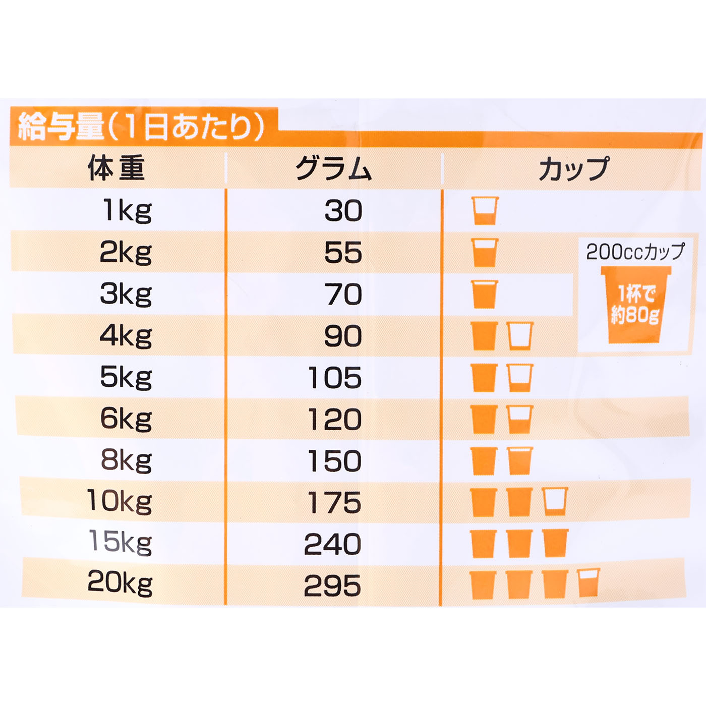 ヒルズ サイエンス・ダイエット シニアライト 小粒 7歳以上 肥満傾向の