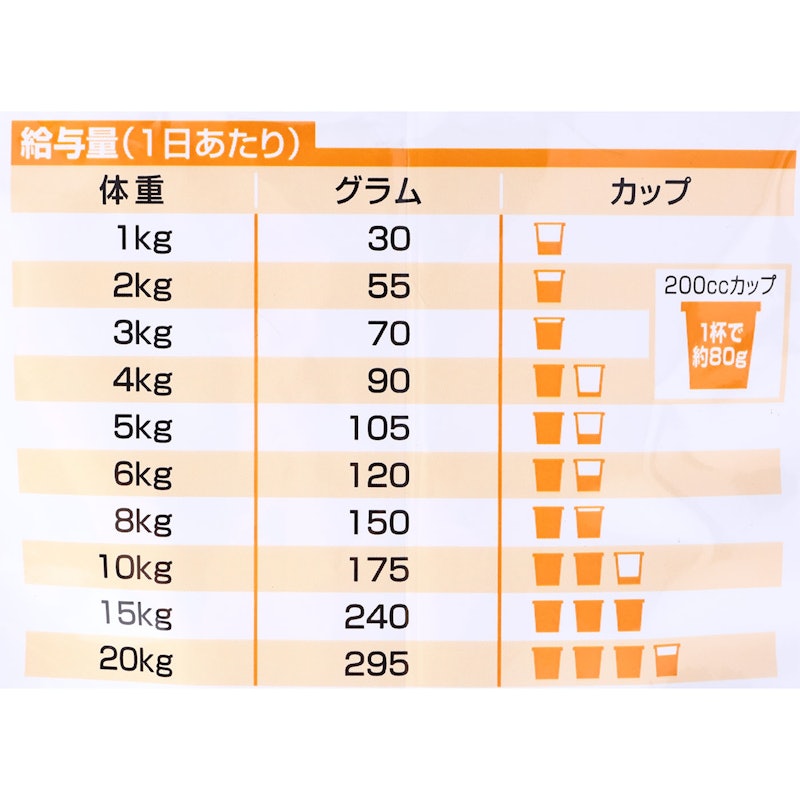 シニアライト 小粒 7歳以上 肥満傾向の高齢犬用 チキン 5