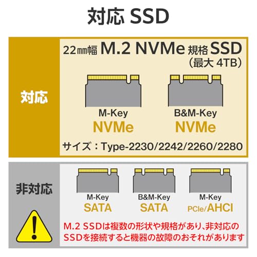 M.2 NVMe SSDケース 6