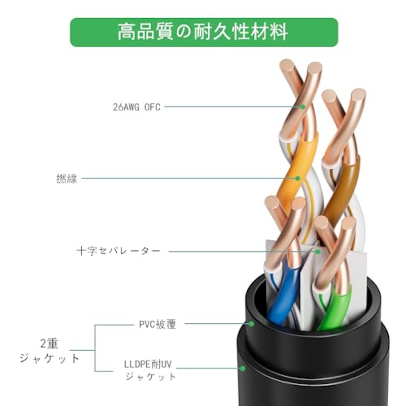LANケーブル 2