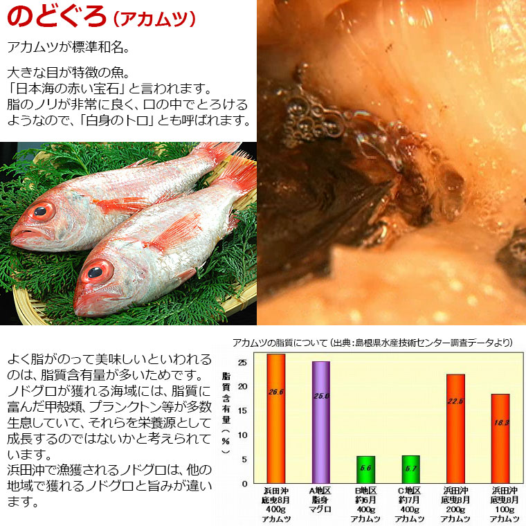 干物と西京漬7種セット 5