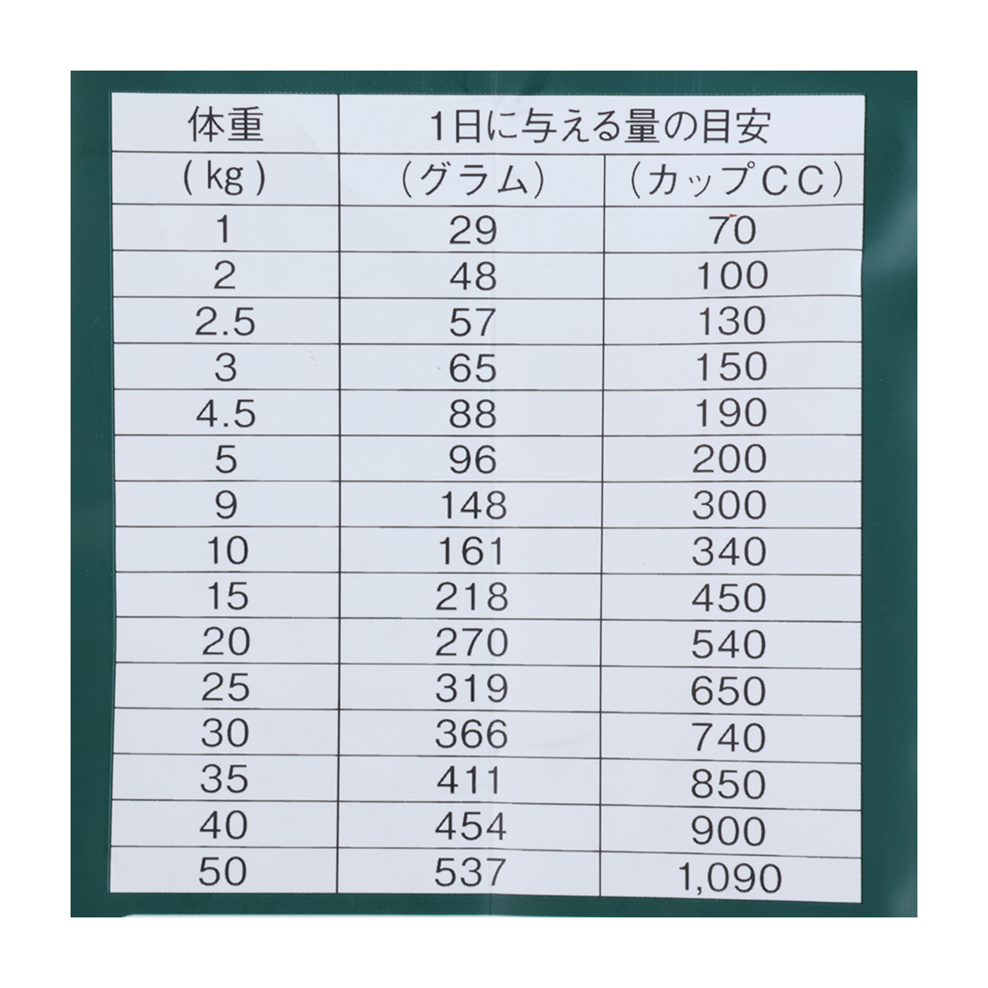 グレインフリー チキン 室内飼育成犬用 5