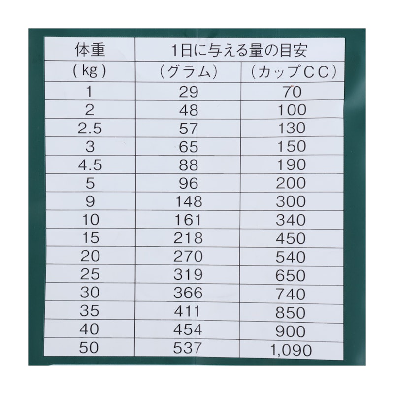 グレインフリー チキン 室内飼育成犬用 5
