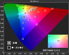 Dell 4K UHD USB-C モニター S2722QCをレビュー!クチコミ・評判をもとに徹底検証 2