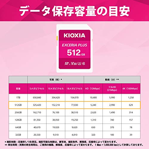 SDXCカード 4