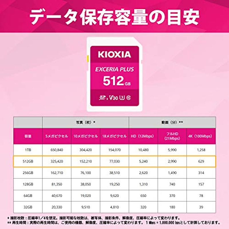 SDXCカード 4