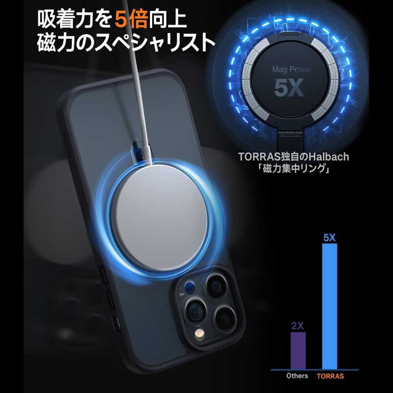 UPRO 5