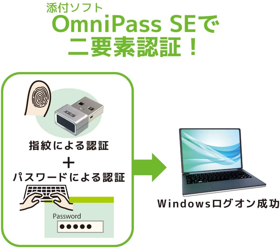  USB指紋認証システムセット タッチ式 5