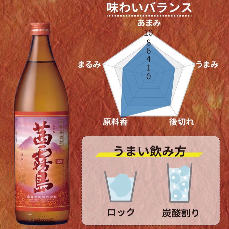 赤霧島 + 茜霧島 飲み比べセット 5