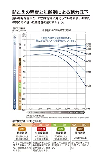 補聴器 2