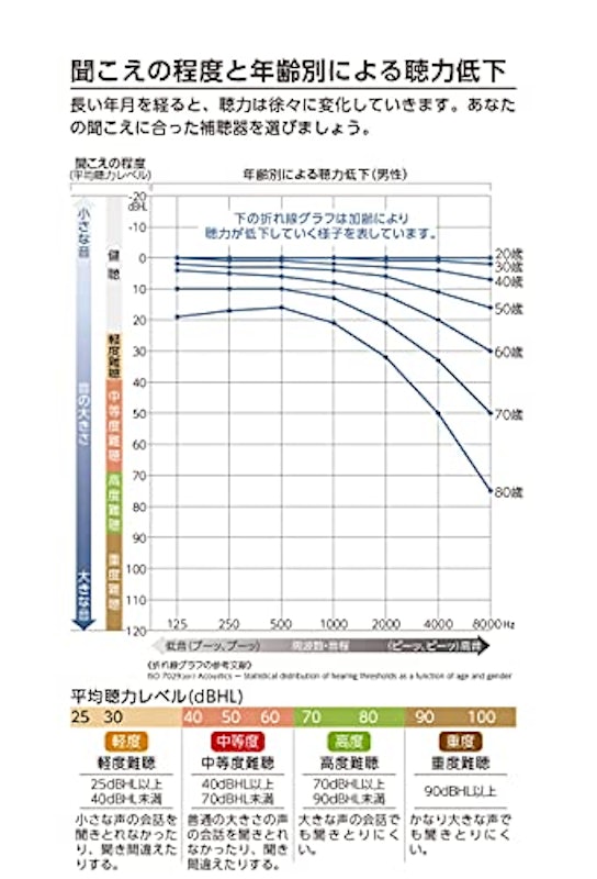 補聴器 2