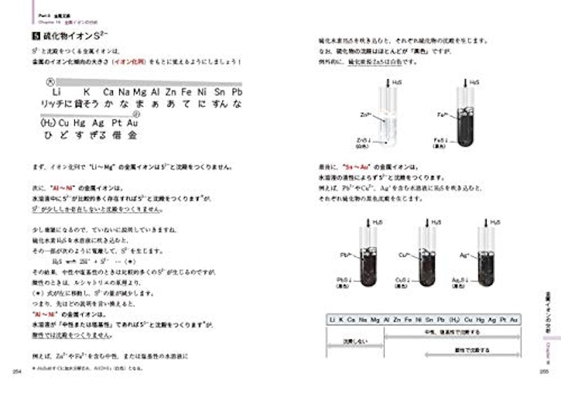 岸の化学をはじめからていねいに 無機化学編 6