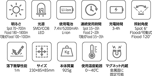 サーチライト 4