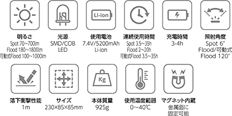 サーチライト 4