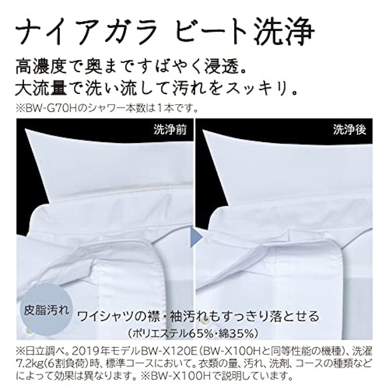 全自動洗濯機 4