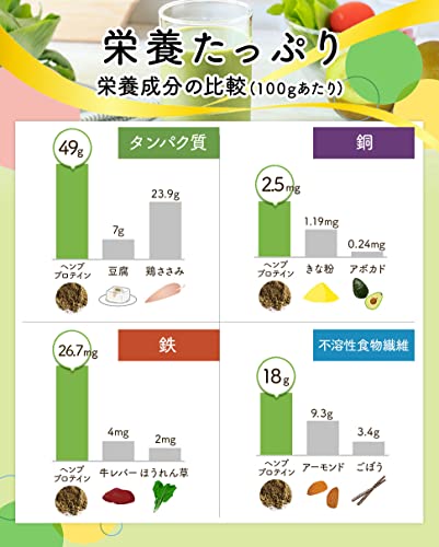有機ヘンププロテインパウダー 4