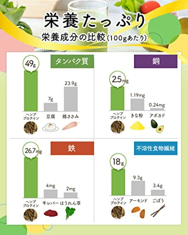有機ヘンププロテインパウダー 4