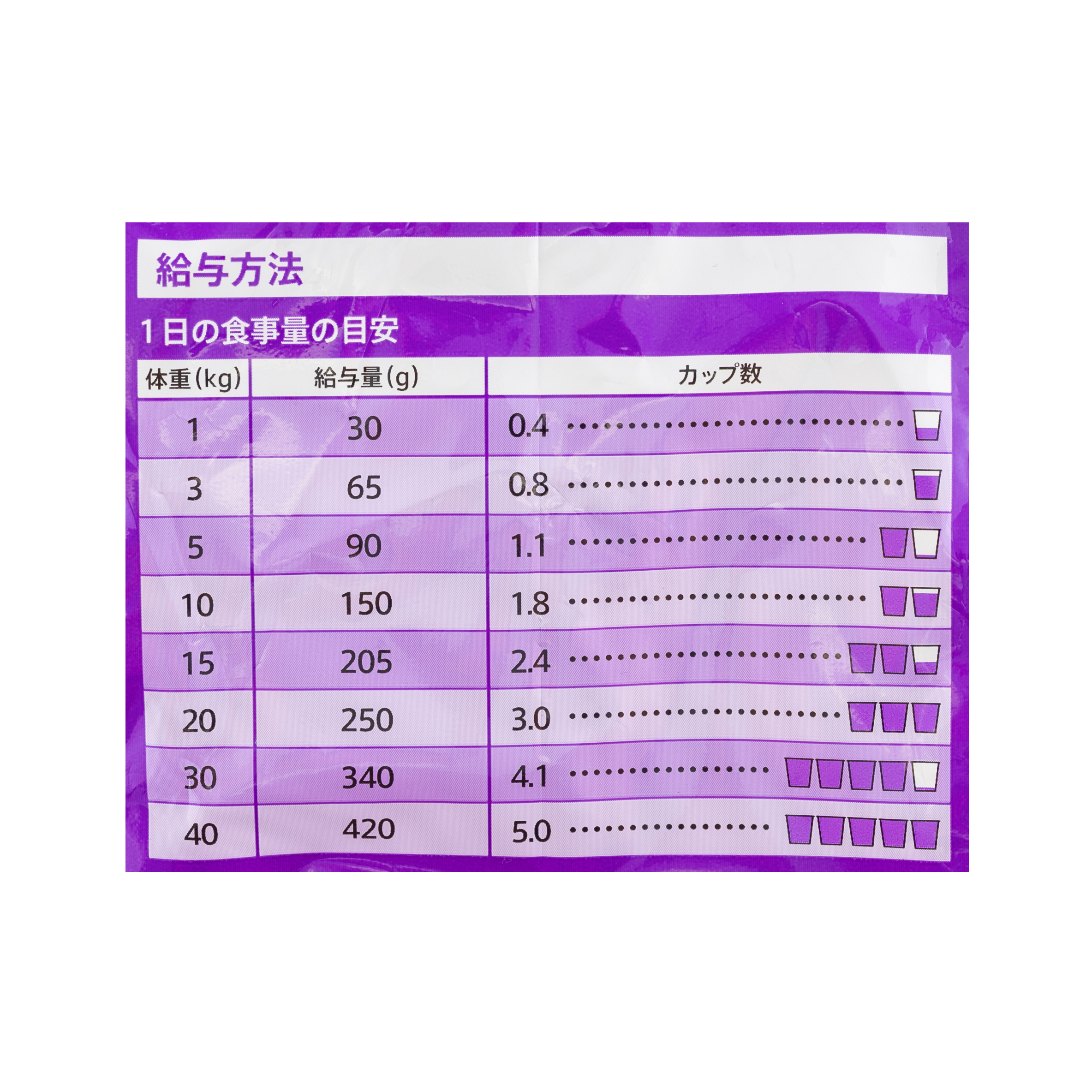 健康サポート チキン小粒 7歳以上用 5