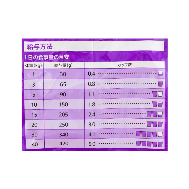 健康サポート チキン小粒 7歳以上用 5