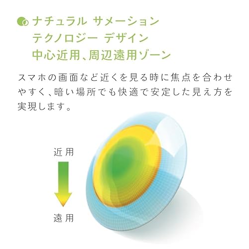 ワンデー メニコン マルチフォーカル 4