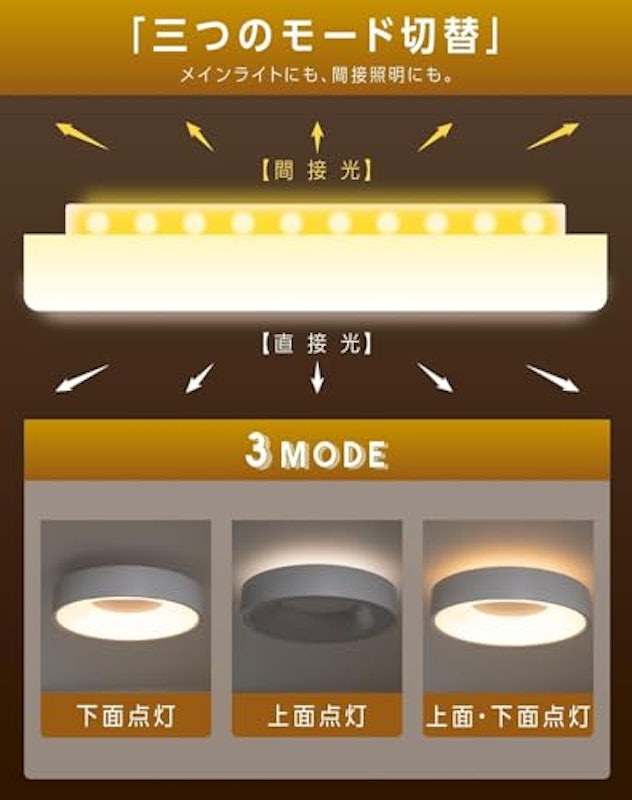 LEDシーリングライト 3