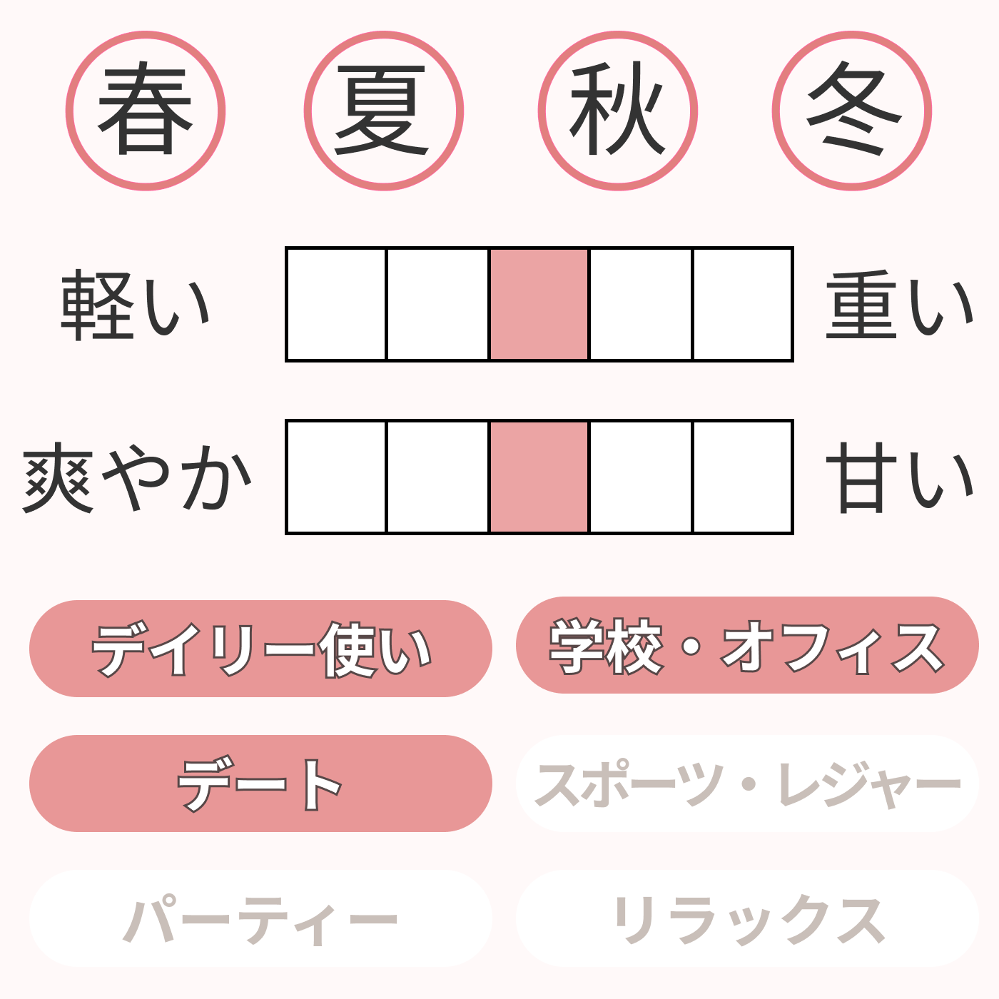 スティル ジェニファーロペス オードパルファム 2