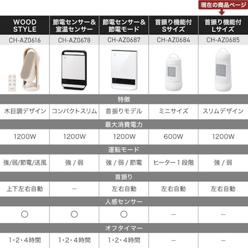 セラミックファンヒーター 3