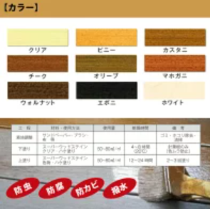 21年 オイルステインのおすすめ人気ランキング10選 Mybest