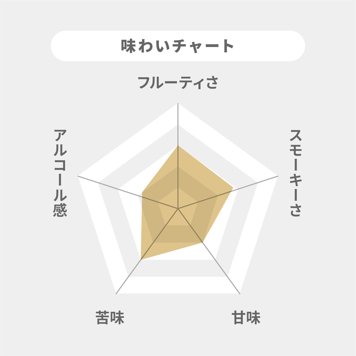竹鶴ピュアモルト 2