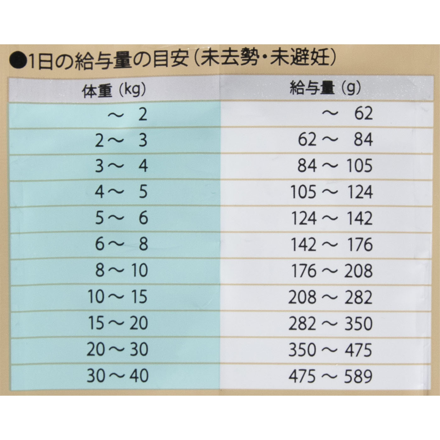 グレヴィレア・アダルト 5