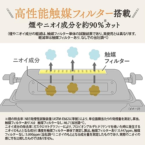 マルチロースター 3