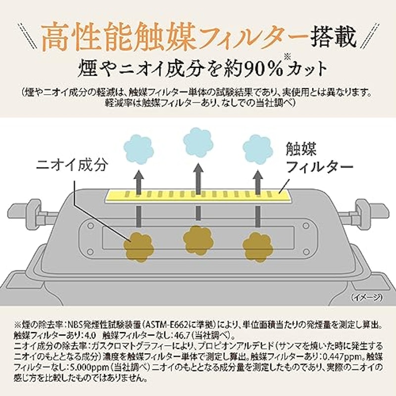 マルチロースター 3