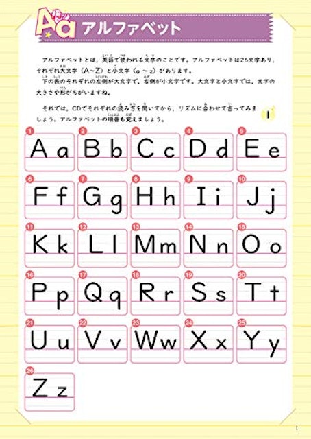 21年 小学生 英語ドリルのおすすめ人気ランキング10選 Mybest 21年 小学生 英語ドリルのおすすめ人気ランキング10選 Mybest