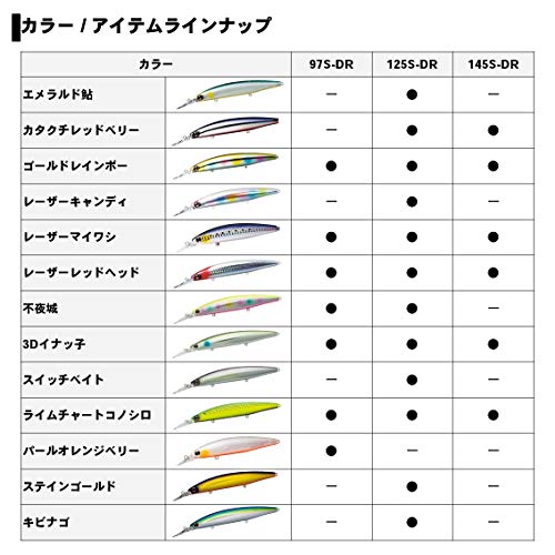 DAIWA ショアラインシャイナーZ セットアッパー 5