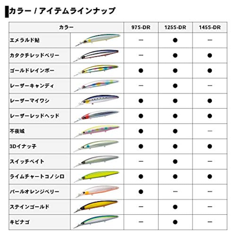 DAIWA ショアラインシャイナーZ セットアッパー 5