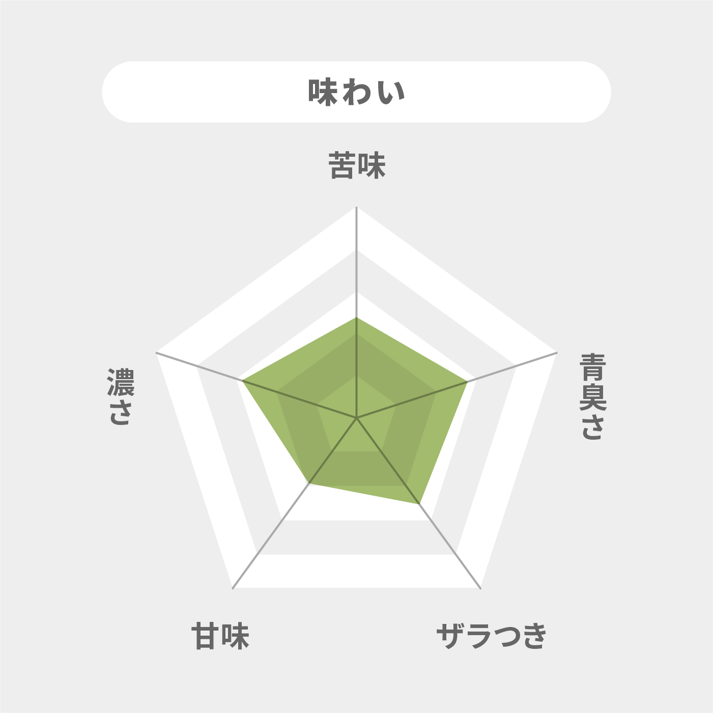 緑効青汁×プロテイン 7