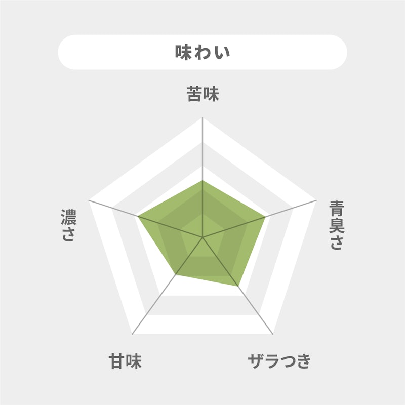 緑効青汁×プロテイン 7