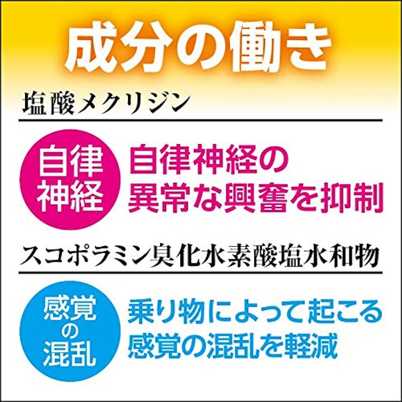 トラベルミン1 大人用 4
